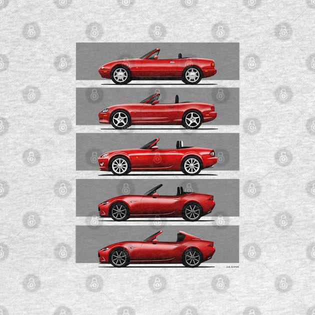 The five silhouettes of the classic roadster convertible sports car by jaagdesign